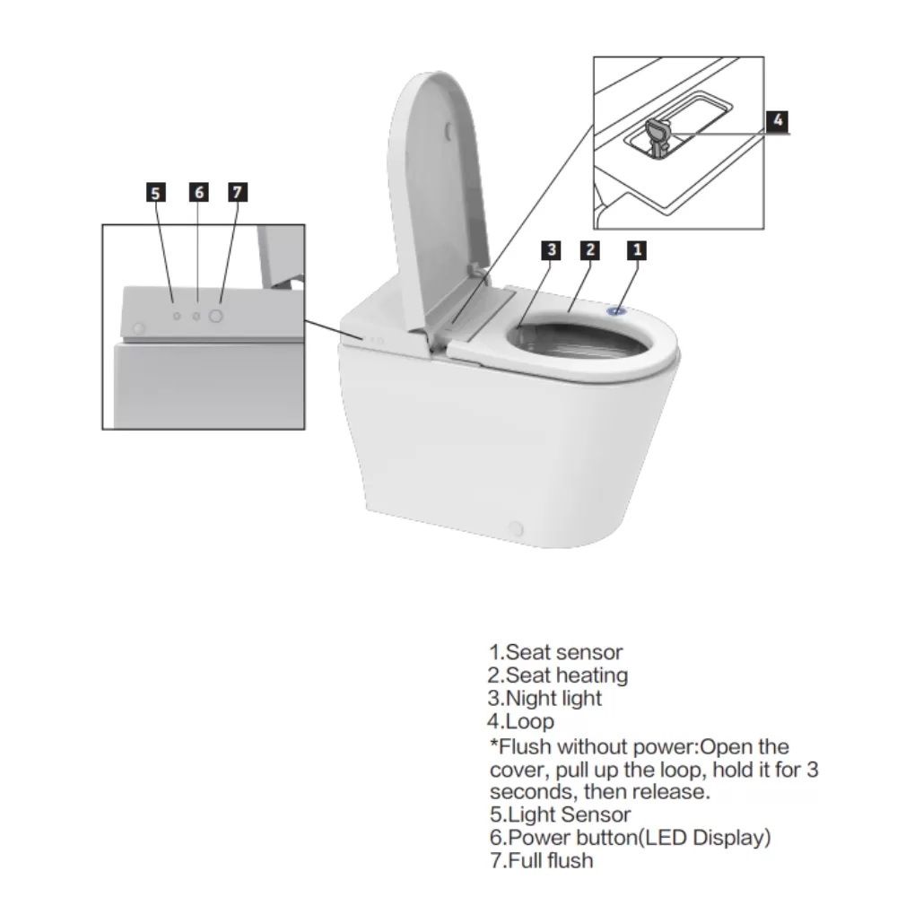 BỒN CẦU THÔNG MINH SensoWash® D